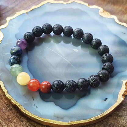 Protection & Chakra healing